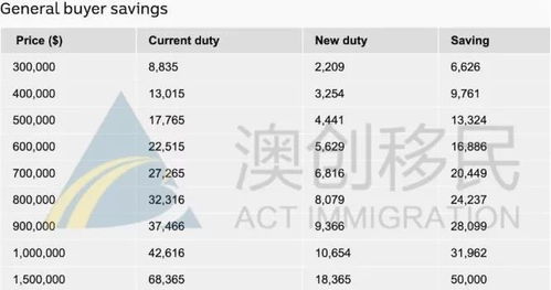 期房怎么查房产信息