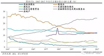 投资房产怎么做杠杆