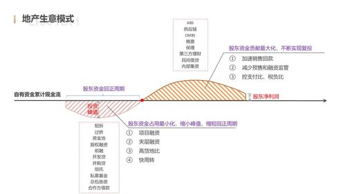 投资房产怎么做杠杆