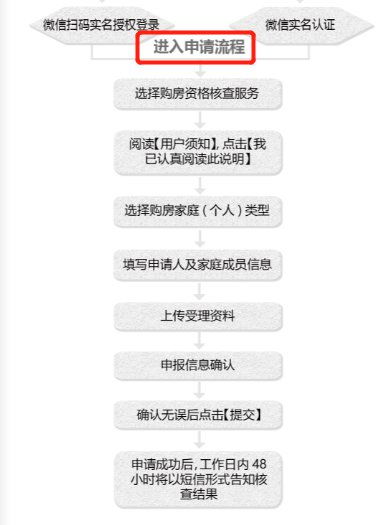 武汉本地宝怎么查房产