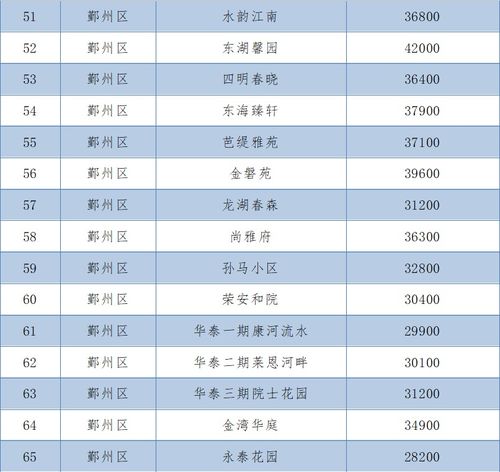 宁波房产服务卡怎么查询 宁波房产服务卡怎么查询