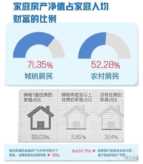 资产打包房产怎么交易