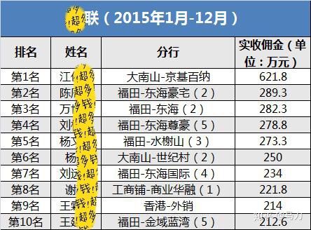 房产中介佣金怎么入账