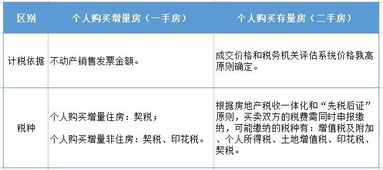 佛山房产 契税怎么交