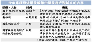 单位怎么避房产税