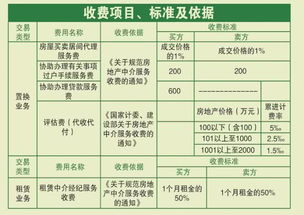 买卖房产怎么收费标准