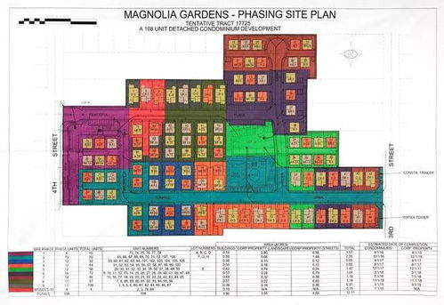 房产项目介绍怎么说