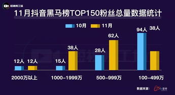 房产账号怎么涨粉快 房产账号怎么涨粉快