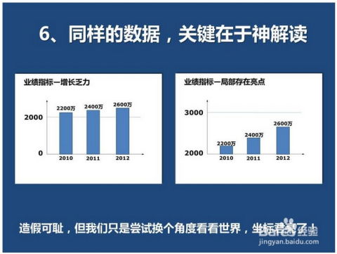 房产年底业绩怎么写好呢