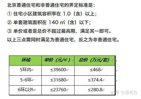 安徽房产继承房价怎么算