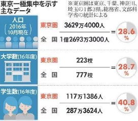东京保值房产类型怎么选