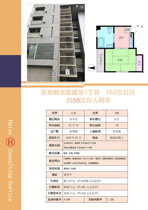 东京保值房产类型怎么选