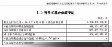 房产基金怎么申请赎回的