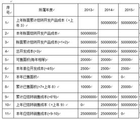 闲置房产成本怎么算的
