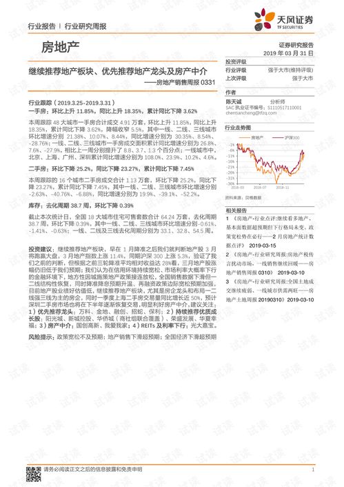 房产推荐板块怎么写的