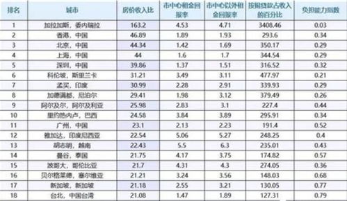 房产拍卖债务怎么算价格