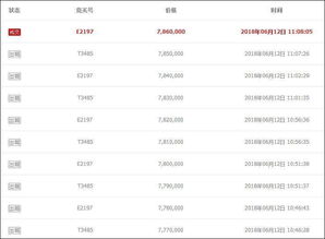 房产拍卖债务怎么算价格