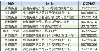 申报入学房产份额怎么填
