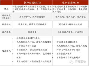 申报入学房产份额怎么填