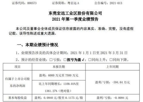 房产股权怎么确认收入呢