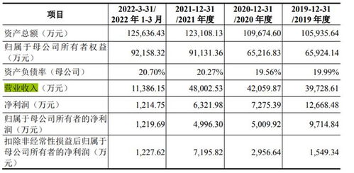 房产股权怎么确认收入呢