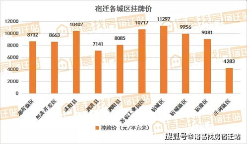 房产讲解怎么拍照片