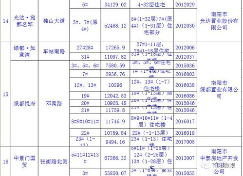 日语房产介绍怎么写的