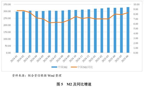 房产风险预测分析怎么写