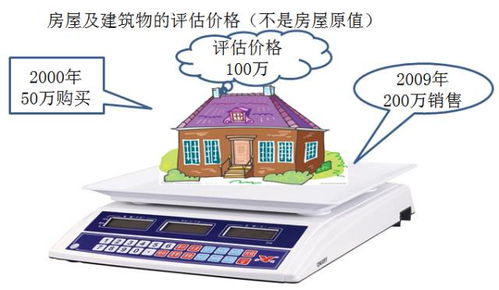 房产重置价值评估怎么写