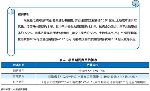 房产重置价值评估怎么写