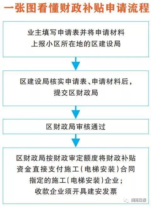 浦城房产补助怎么领取的