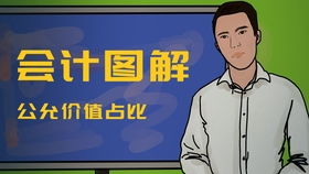 有意向投资房产怎么处理