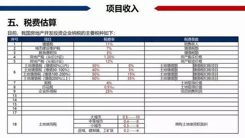 南宁房产转让税费怎么算