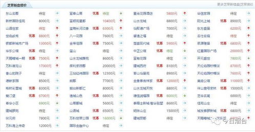 房产交房提价怎么算的