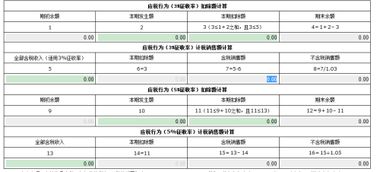 房产期权怎么开票报税