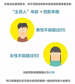 房产贷怎么贷合适呢