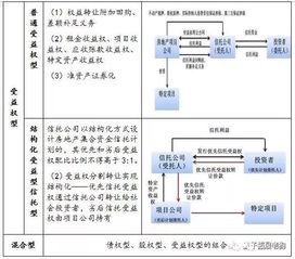 房产渠道方案怎么写范文 房产渠道方案怎么写范文