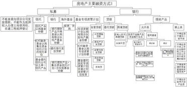 房产渠道方案怎么写范文 房产渠道方案怎么写范文