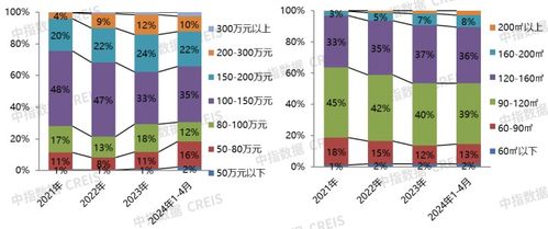 房产市场成交指数怎么查