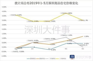 房产市场成交指数怎么查