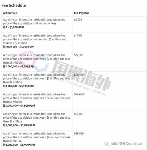 澳大利亚房产怎么交税