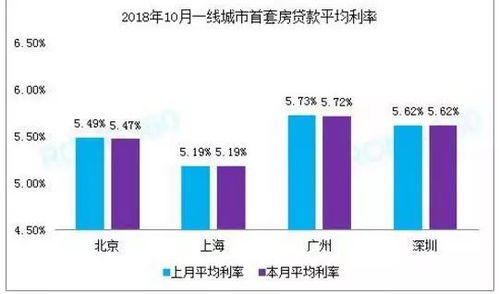 房产汇率怎么降下来 房产汇率怎么降下来