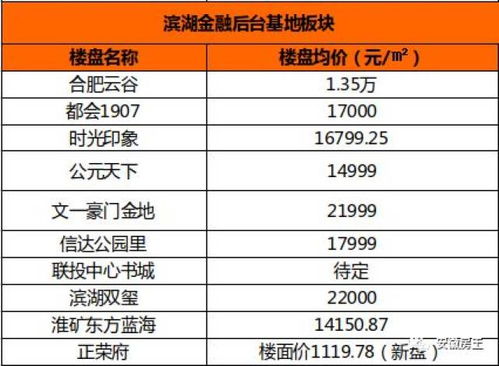 工业房产价格怎么确定的