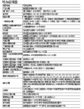 怎么申请定销房产证书 怎么申请定销房产证书