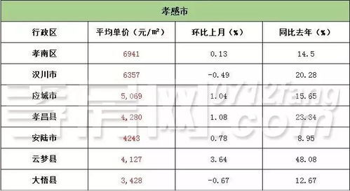 地方房产排名怎么查的