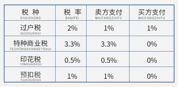 房产遗产价格怎么算的