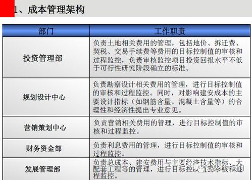 房产成本管理措施怎么写