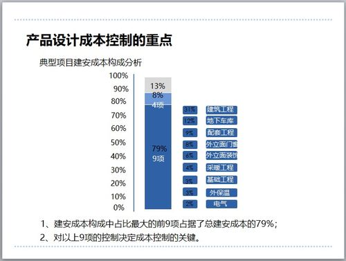 房产成本管理措施怎么写