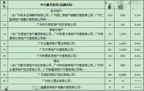 广州怎么拿房产查询表