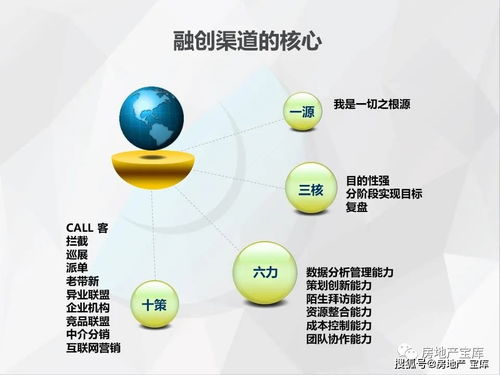 房产怎么做渠道销售 房产怎么做渠道销售